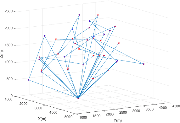 Figure 3 for FSM: FBS Set Management, An energy efficient multi-drone 3D trajectory approach in cellular networks