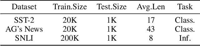Figure 2 for Towards Explainability in NLP: Analyzing and Calculating Word Saliency through Word Properties