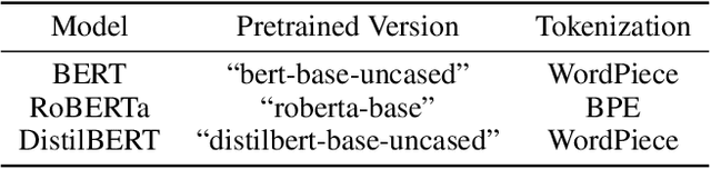 Figure 3 for Towards Explainability in NLP: Analyzing and Calculating Word Saliency through Word Properties