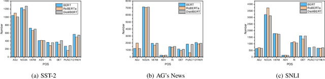 Figure 4 for Towards Explainability in NLP: Analyzing and Calculating Word Saliency through Word Properties