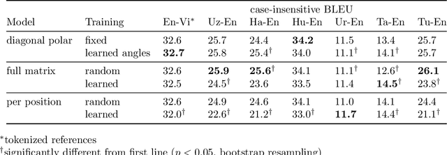 Figure 1 for Representing Unordered Data Using Multiset Automata and Complex Numbers