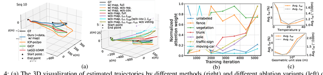 Figure 4 for Robust Self-Supervised LiDAR Odometry via Representative Structure Discovery and 3D Inherent Error Modeling