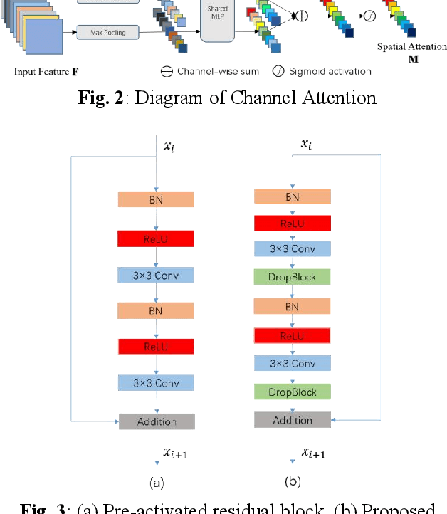 Figure 3 for Channel Attention Residual U-Net for Retinal Vessel Segmentation