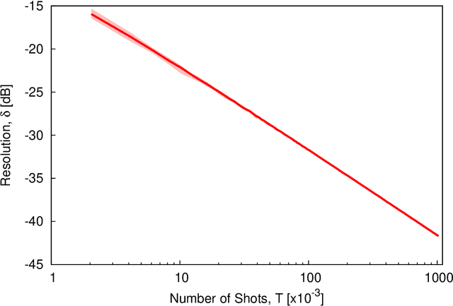 Figure 4 for Array Antenna Power Pattern Analysis Through Quantum Computing