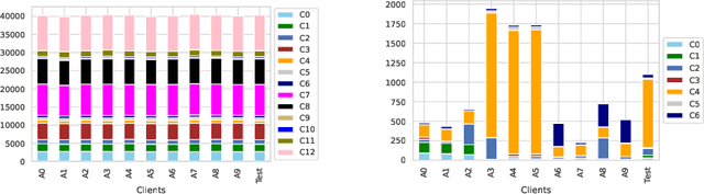 Figure 3 for Suppressing Poisoning Attacks on Federated Learning for Medical Imaging