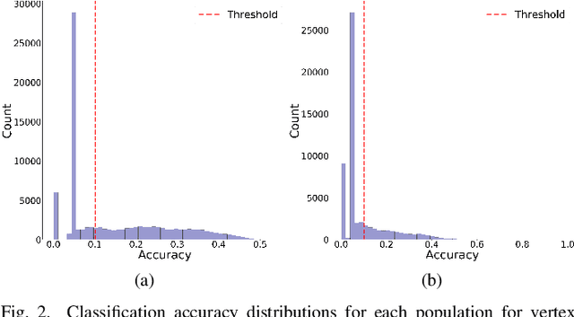 Figure 2 for Inferring Convolutional Neural Networks' accuracies from their architectural characterizations