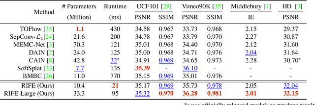 Figure 4 for RIFE: Real-Time Intermediate Flow Estimation for Video Frame Interpolation