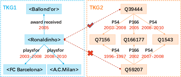 Figure 1 for A Simple Temporal Information Matching Mechanism for Entity Alignment Between Temporal Knowledge Graphs