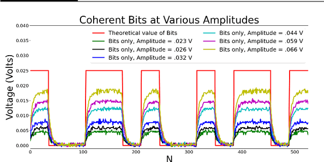 Figure 2 for Deep learning for enhanced free-space optical communications