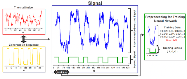 Figure 3 for Deep learning for enhanced free-space optical communications