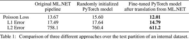 Figure 2 for Making Classical Machine Learning Pipelines Differentiable: A Neural Translation Approach