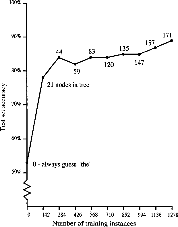 Figure 2 for Automated Postediting of Documents
