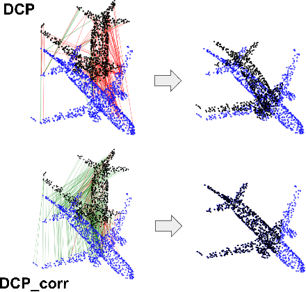 Figure 1 for Correspondence Matrices are Underrated