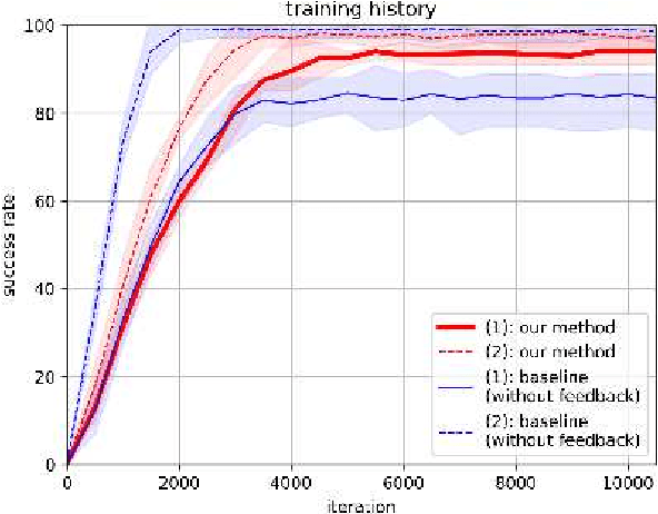 Figure 4 for Online Self-Supervised Learning for Object Picking: Detecting Optimum Grasping Position using a Metric Learning Approach