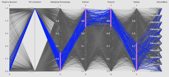 Figure 2 for Understanding Bias in Machine Learning