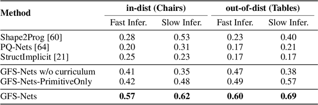 Figure 1 for Generating Fast and Slow: Scene Decomposition via Reconstruction