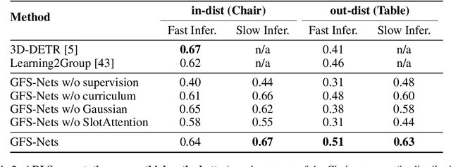 Figure 3 for Generating Fast and Slow: Scene Decomposition via Reconstruction