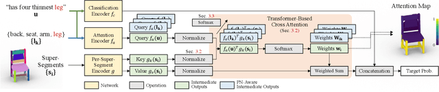 Figure 2 for PartGlot: Learning Shape Part Segmentation from Language Reference Games