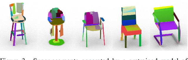 Figure 4 for PartGlot: Learning Shape Part Segmentation from Language Reference Games