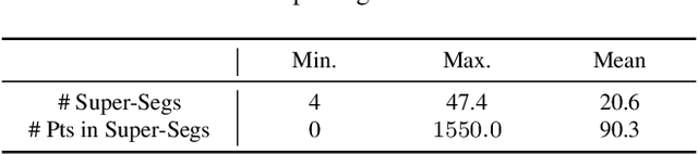 Figure 1 for PartGlot: Learning Shape Part Segmentation from Language Reference Games