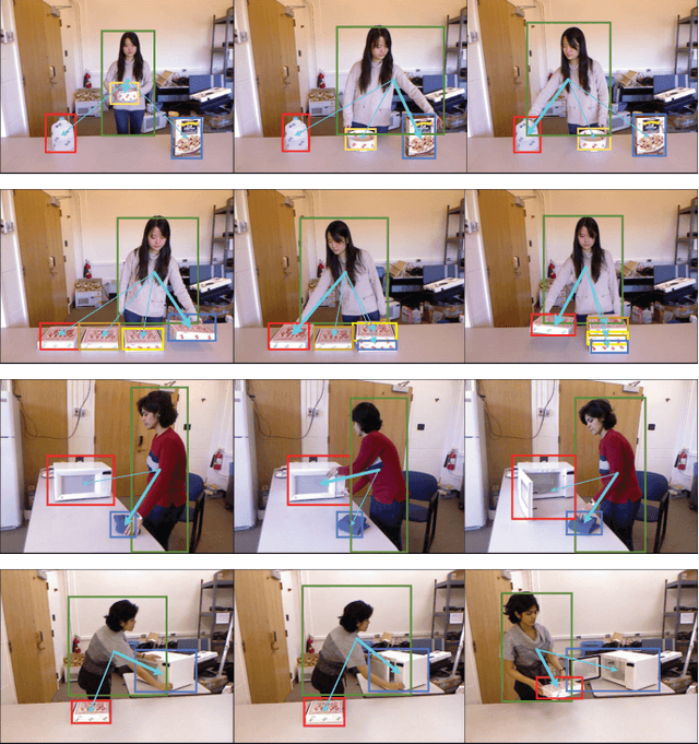 Figure 3 for Spatial Parsing and Dynamic Temporal Pooling networks for Human-Object Interaction detection