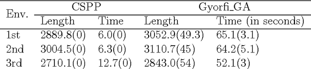 Figure 4 for An Approximation Approach for Solving the Subpath Planning Problem