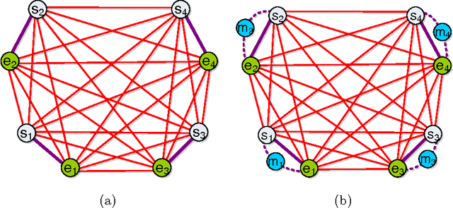 Figure 3 for An Approximation Approach for Solving the Subpath Planning Problem