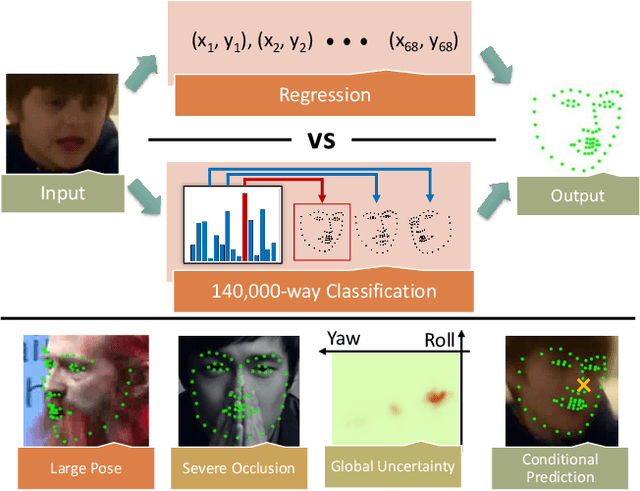 Figure 1 for Brute-Force Facial Landmark Analysis With A 140,000-Way Classifier