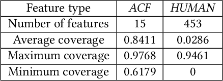 Figure 4 for Automatic Historical Feature Generation through Tree-based Method in Ads Prediction