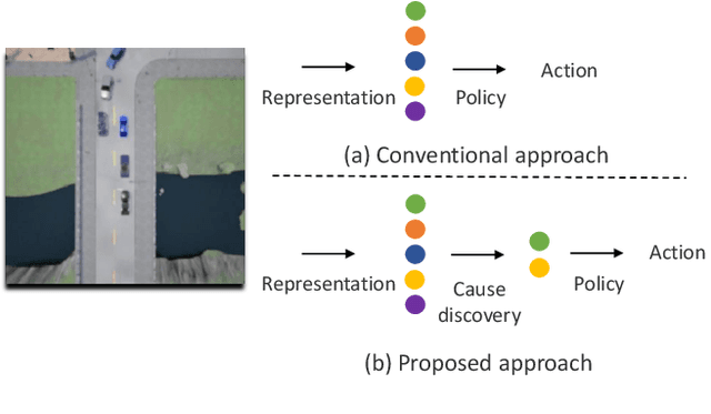 Figure 1 for Causal Imitative Model for Autonomous Driving