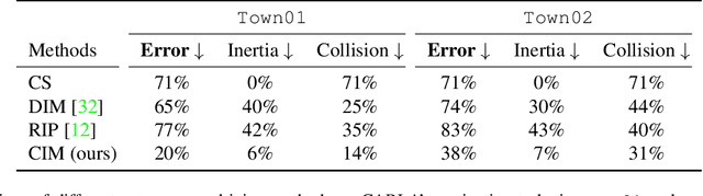 Figure 2 for Causal Imitative Model for Autonomous Driving