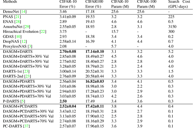 Figure 4 for Improving Differentiable Architecture Search with a Generative Model