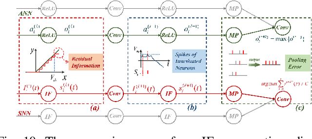 Figure 2 for BrainCog: A Spiking Neural Network based Brain-inspired Cognitive Intelligence Engine for Brain-inspired AI and Brain Simulation