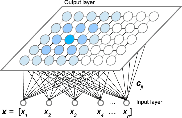 Figure 1 for Self-Organizing Maps with Variable Input Length for Motif Discovery and Word Segmentation