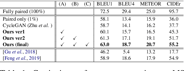 Figure 2 for Image Captioning with Very Scarce Supervised Data: Adversarial Semi-Supervised Learning Approach