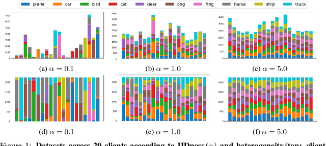 Figure 2 for Accurate and Fast Federated Learning via Combinatorial Multi-Armed Bandits