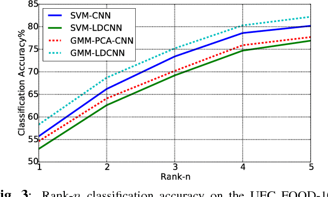 Figure 4 for Modelling Local Deep Convolutional Neural Network Features to Improve Fine-Grained Image Classification