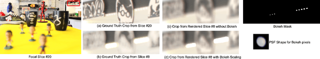 Figure 3 for Geometric Scene Refocusing