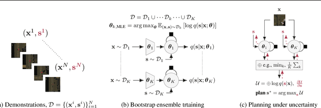 Figure 3 for Can Autonomous Vehicles Identify, Recover From, and Adapt to Distribution Shifts?