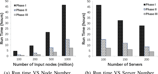 Figure 4 for LoCEC: Local Community-based Edge Classification in Large Online Social Networks