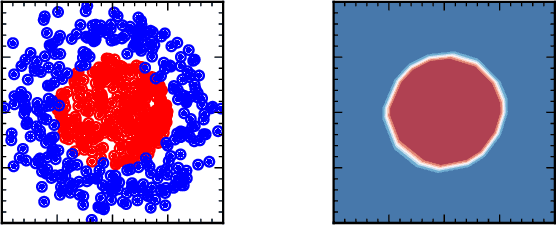 Figure 1 for What is the Machine Learning?