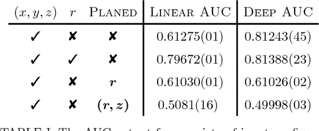 Figure 4 for What is the Machine Learning?
