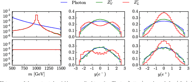 Figure 2 for What is the Machine Learning?