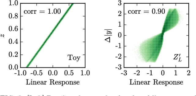 Figure 3 for What is the Machine Learning?