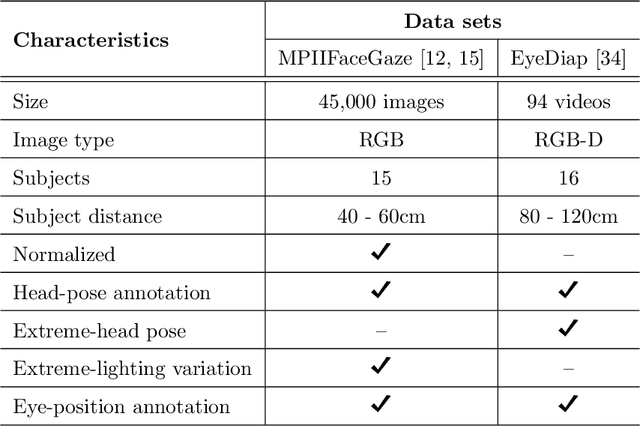 Figure 4 for On estimating gaze by self-attention augmented convolutions