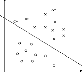 Figure 2 for Supervised Machine Learning Techniques for Trojan Detection with Ring Oscillator Network