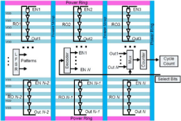 Figure 3 for Supervised Machine Learning Techniques for Trojan Detection with Ring Oscillator Network