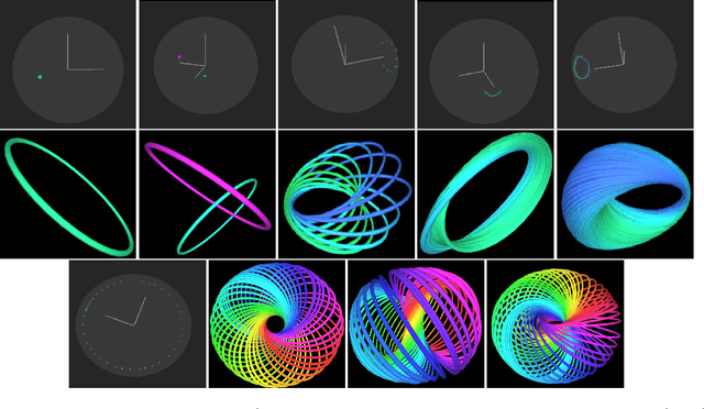Figure 3 for HopfE: Knowledge Graph Representation Learning using Inverse Hopf Fibrations