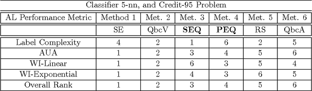 Figure 2 for Targeting Optimal Active Learning via Example Quality