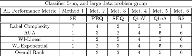 Figure 4 for Targeting Optimal Active Learning via Example Quality